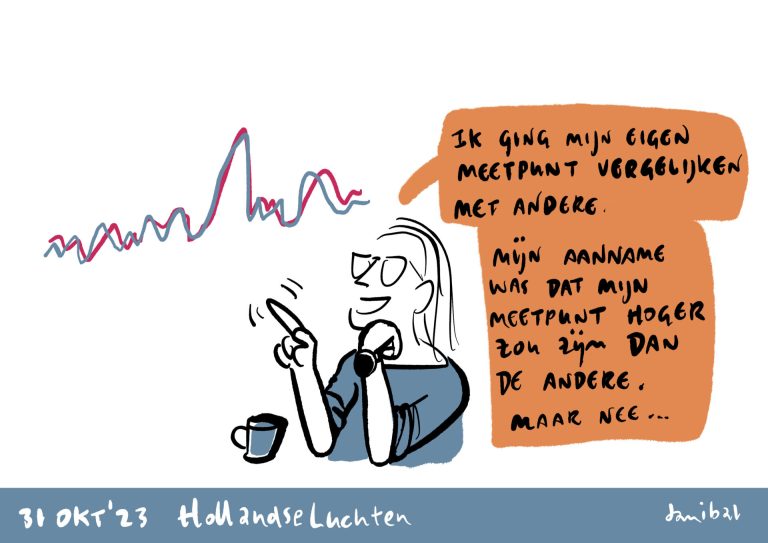Tekening van een vrouw die wijst naar twee gekleurde grafieklijnen. In een tekstballon staat: 'Ik ging mijn eigen meetpunt vergelijken met andere. Mijn aanname was dat mijn meetpunt hoger zou zijn dan de andere, maar nee...